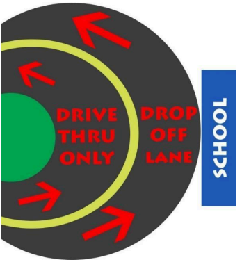 A circle shows a drive thru only lane on the inside, a drop off lane closest to the school. A blue rectangle indicates the school.